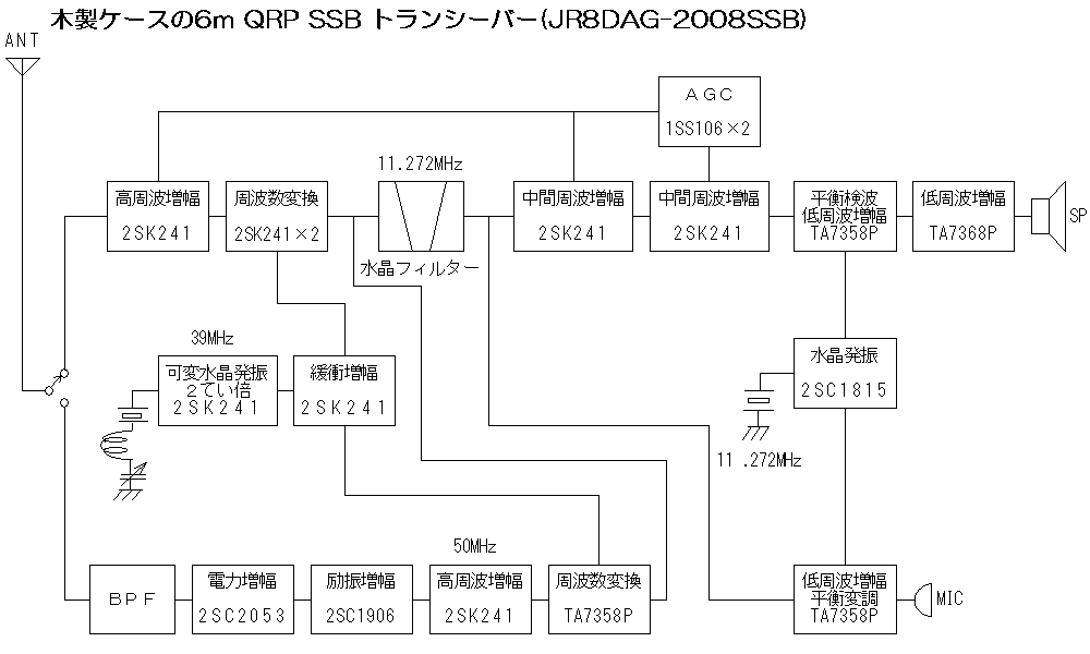 JR8DAG-2008SSBの系統図