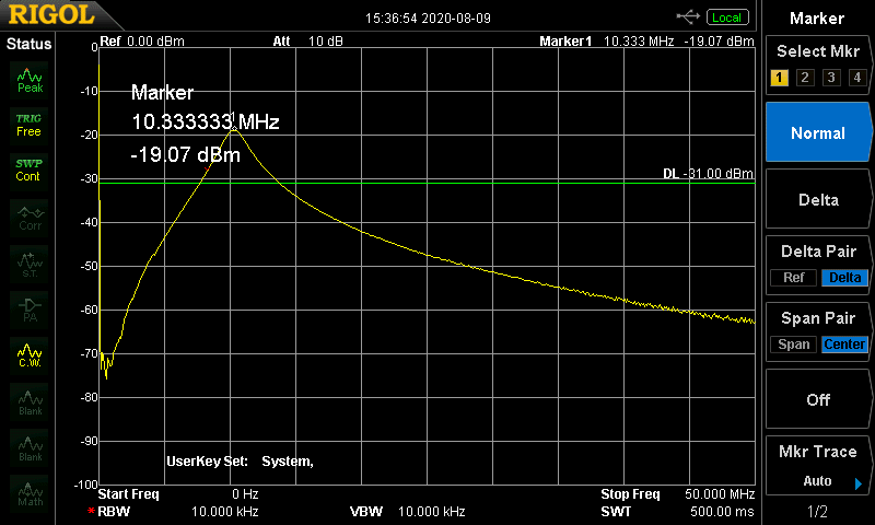 計測結果(0〜50MHz)