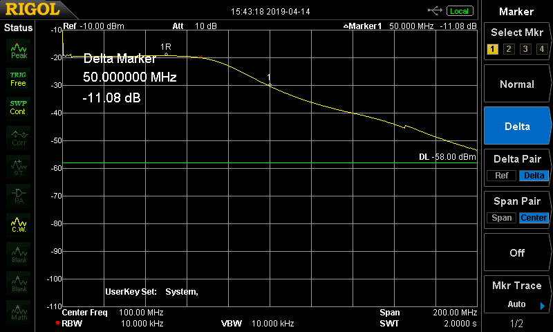 測定結果(周波数0〜200MHz)