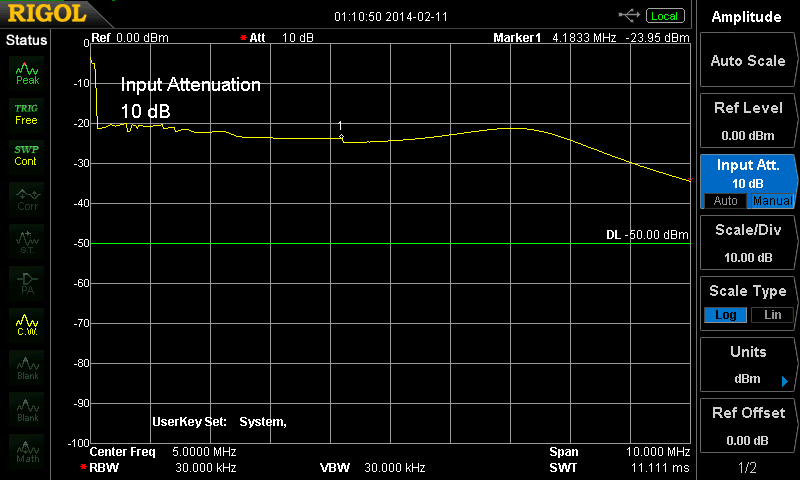 測定結果(周波数0〜10.000MHz)