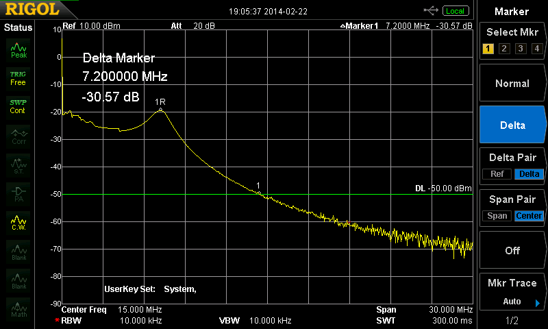 測定結果(周波数0〜30MHz)