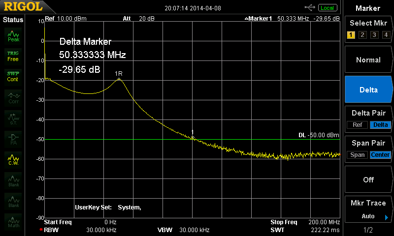 計測結果(周波数0〜200MHz)