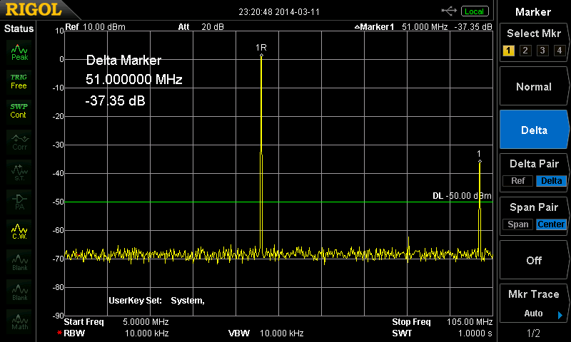 5〜105MHzの測定結果